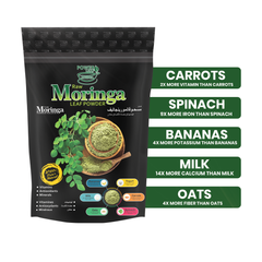 Moringa Leaf Powder